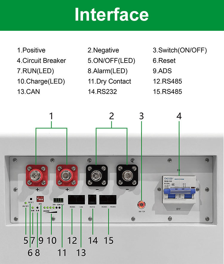 51.2V 628Ah 32kWh Movable LiFePO4 Home Energy Storage Battery with Touch Screen, Built-in BMS, Wheels, CAN RS485 Communication for Residential Solar System