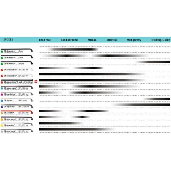 DT swiss Competition spoke 2.0/1.8 round spoke J-bend /straight pull head spokes 210-310mm black/silver color