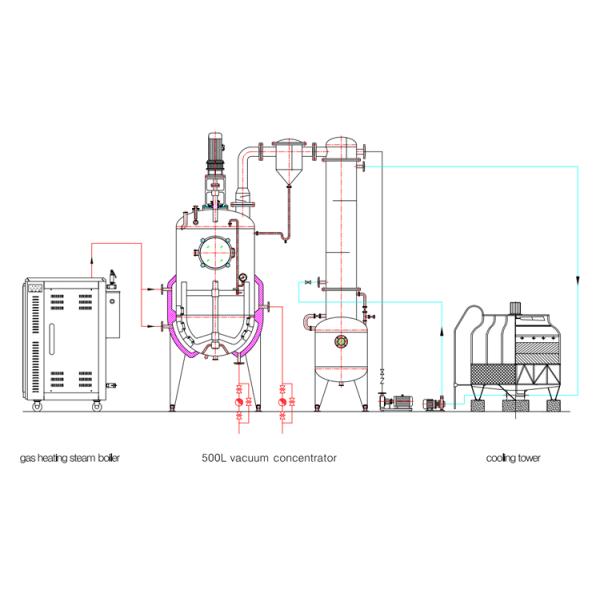 Жидкая пищевая маслоэкстрактор томатный соус Вакуумный медовый концентрат Машина для извлечения фруктового сока