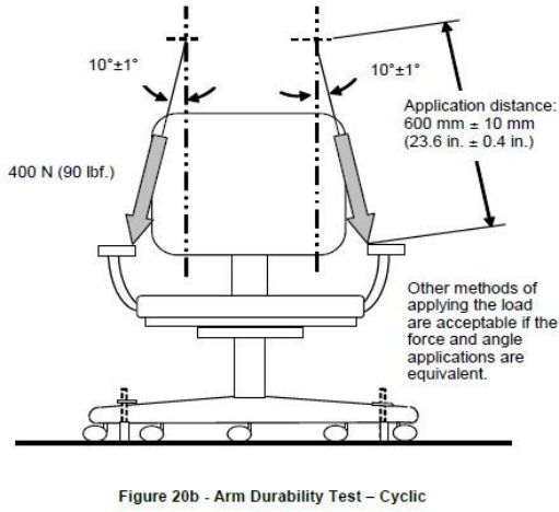 EN 1335-3 Office Furniture Testing Equipment For Chair Armrest Pull Resistance Ability
