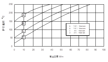 8.2mm Mineral Insulated Heating Cable , MI Copper Sheathed Cable For Long Distance