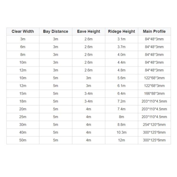 Настраиваемый размер Наружная палатка для укрытия ПВХ ткань Хранилище для хранения Палатки для продажи