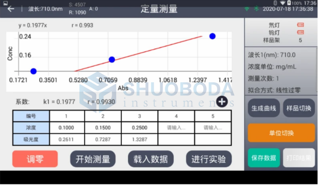 190 - 1100nm Double Beam UV Visible Spectrophotometer For Basic Absorbance Measurement