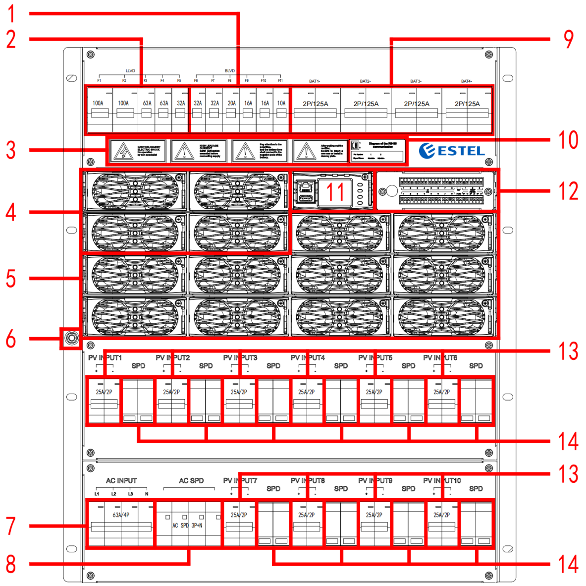 13U Hybrid Energy Telecom Power Core with 30kW PV Solar Power and 16kW Rectifier Power