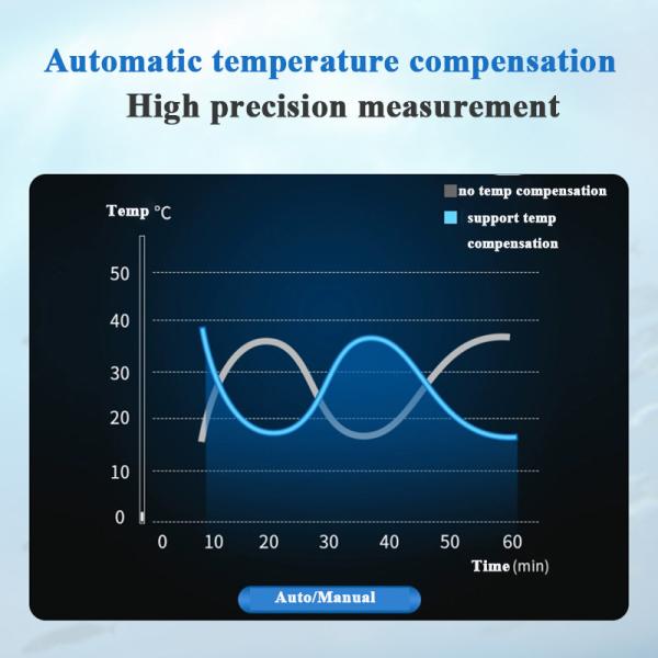 High Precision Water TSS Meter Online Turbidity Analyzer with 0.01-1 mg/L Resolution