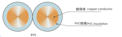 3Core Cable Bv 105 Degrees Pvc Wire