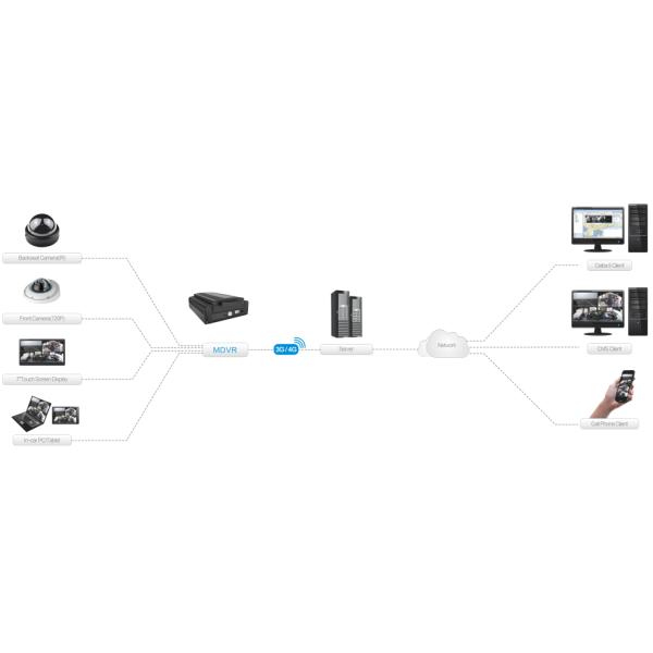 Mini 4CH 720P SD Card Mobile DVR 128GB Support 3G GPS WIFI Black