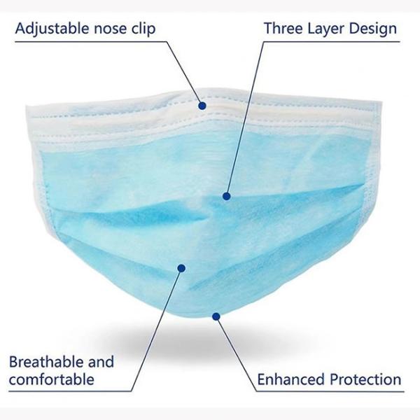 Lightweight Non Woven Disposable Mask Earloop Surgical Mask With Earloop