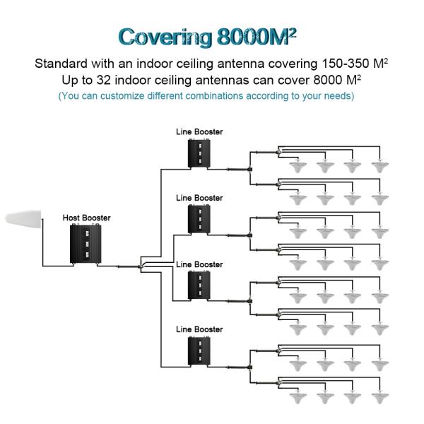 ракета -носитель 800MHz 900MHz 1800MHz сигнала сотового телефона диапазона увеличения 80dB Multi