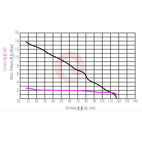 OWB9070-24V Sopradores de ar de turbina de anel de alta pressão