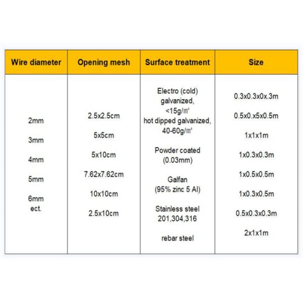 На открытом воздухе заполненный камень Габион сваренный отверстием прямоугольника ландшафта гальванизированный коробкой