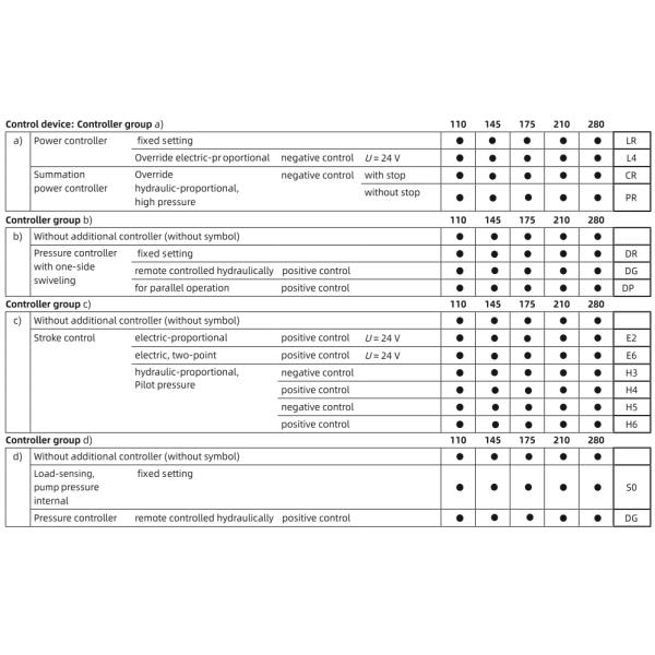 A15VLO A15VSO A15VLO175 Rexroth Hydraulic Piston Pump Axial Piston Variable Pump A15VLO280 A15VSO110