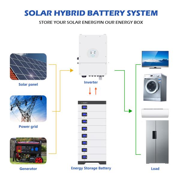 48V 200Ah 10kWh Lifepo4 Lithium Solar Battery Wall Powerwall Off Grid Energy Storage