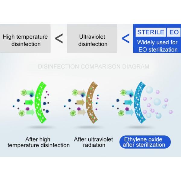 Мантии 60gsm уровня 4 EO стерильные усиленные AAMI медицинские устранимые