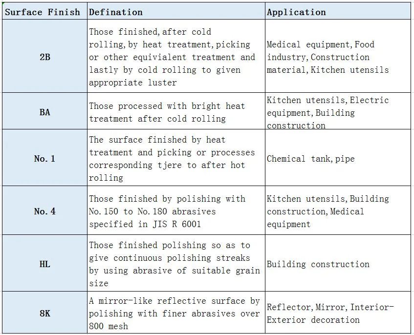 Inox 316 Super Duplex Stainless Steel Plate 316L 2b AISI 201 304 430 904