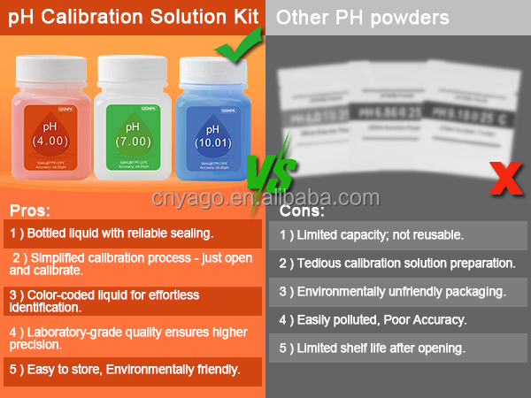 50ML and 30ML Bottle PH Calibration Solution and Electrode Liquid with OEM Customized Support