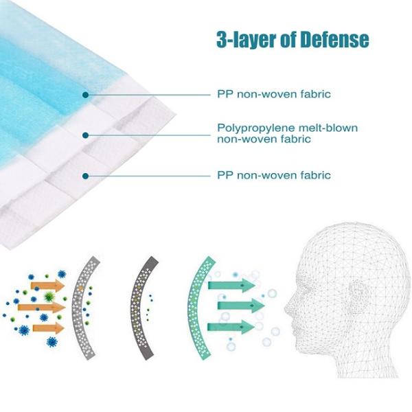 Anti Spray Medical Protection 600pcs Disposable Face Mask