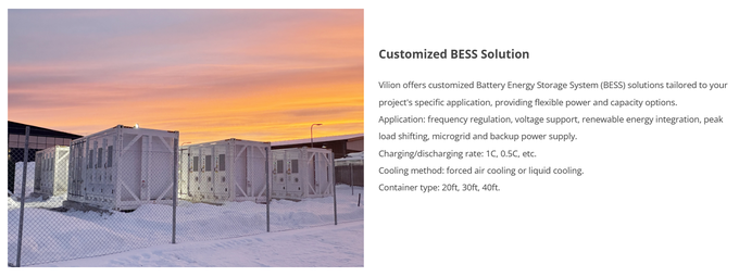 Containerized Battery Energy Storage System-EnerCube-2C BESS Capacity: 2250kWh Power: 1000kW