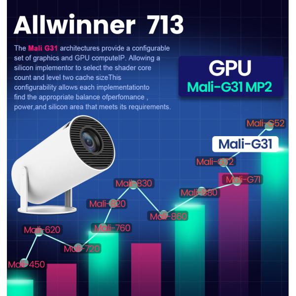 Mini Portable Smart Home Theater Projector 4K Resolution Android OS 11 US Plug Pocket WiFi LED Lamp LCD  Home Use