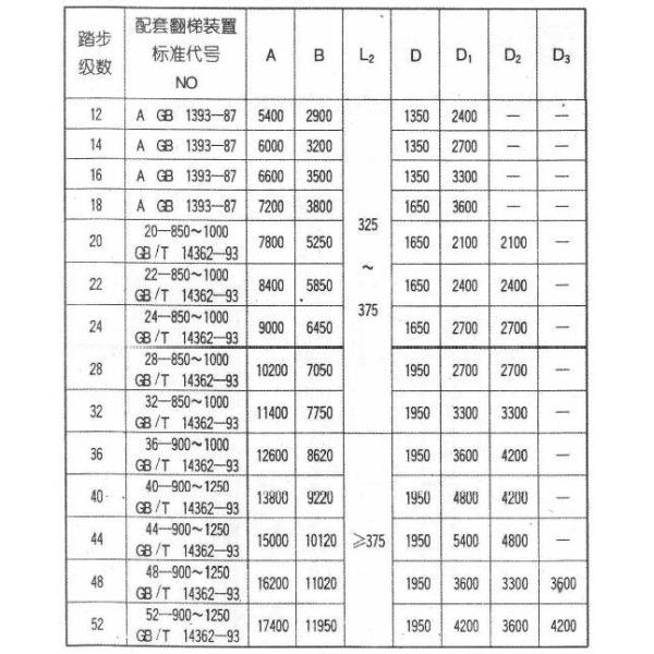 Фикчированная склонная сталь/трап вмещаемости трапа восхождения на борт алюминиевого сплава морской