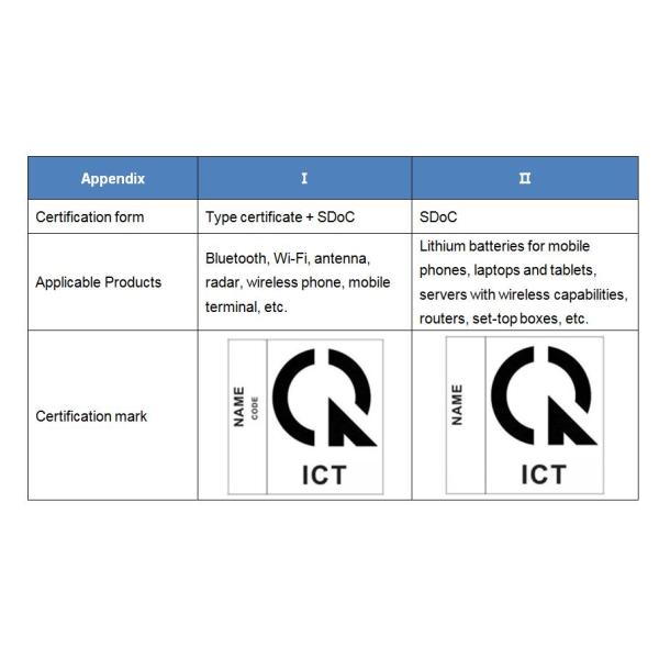 16.-Vietnam-SDoC-Certification.jpg Вьетнам SDoC Certification Interpretation of the Vietnamese Government's New Decree No. 74/2018/ND-CP (Вьетнамская организация по сертификации Вьетнама) - толкование нового указа правительства Вьетнама No 74/2018/ND-CP