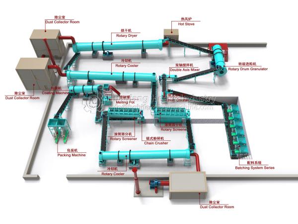 6-8t/h Ammonium Chloride,MOP Compound NPK Fertilizer Granulating Production Line