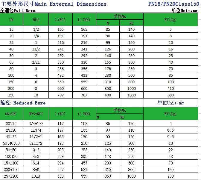 DN15-DN250 Manual Floating Ball Valve Top-Entry Flange End for Oil Gas Water WCB Stainless Steel Carbon Steel