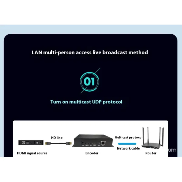 H.265 HD Video Encoder Low Latency Transmission For 1080p Live Streaming