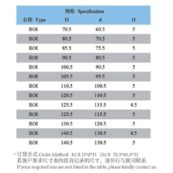 28Mpa Oil Resistance Excavator Seals