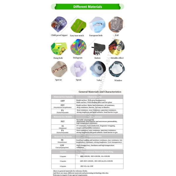 Resealable Pouch Bag Self-Standing Food Storage Bag Packaging Nut Snack Dry Fruit Bag