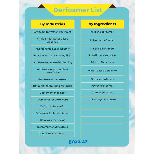 Water Treatment Silicone Defoamer for Industrial Wastewater
