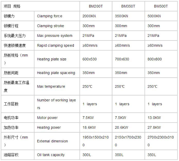 1950x1500x2100mm Motorcycle Brake Pads Production Machine for Fast Production