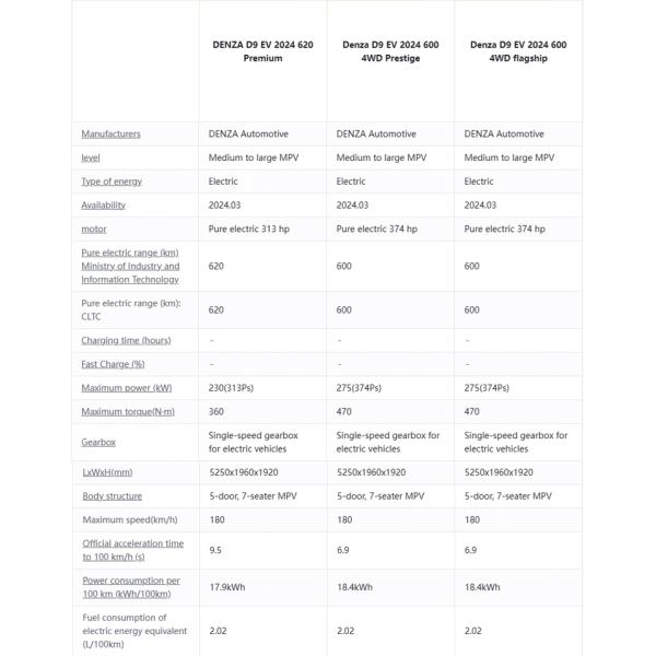 Электрический MPV Denza D 9 EV Двухмоторный 7-местный роскошный интерьер Комфортный MPV ЭЛЕКТРИЧЕСКИЙ ВАЗ