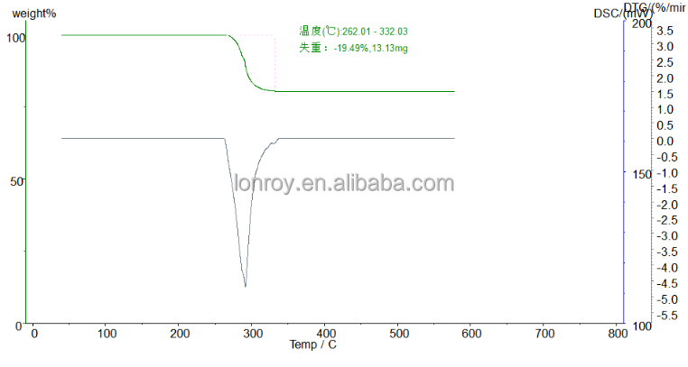 ASTM E831 ASTM D3386 1500℃ STA Simultaneous Thermal Analyzer DIN 51045 TGA DSC Function STA Analysis Machine