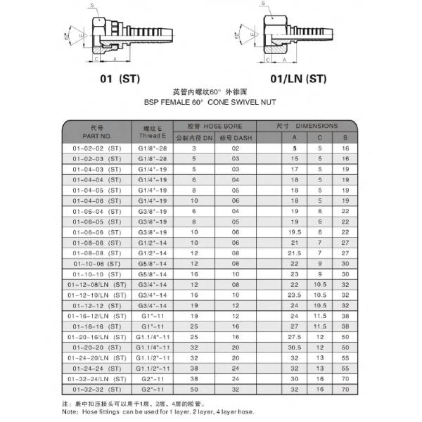 Female Thread BSP Hydraulic Fittings 60 Cone Swivel Nut , Hydraulic Hose Parts