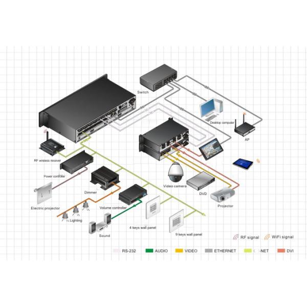 Система управления интерфейса USB2.0 Programmable с C.P.U. ARM11