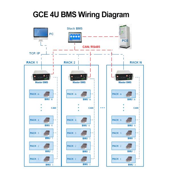 GCE высоковольтный BMS для Lifepo4 аккумуляторная батарея 384V 120S 96V-1000V