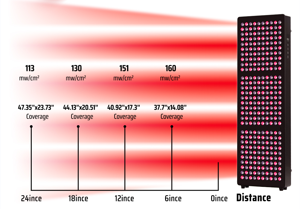 Soulagement de la douleur 660nm 850nm Rouge La lumière infrarouge proche et lointaine Lit de thérapie pour les soins de la peau et du corps
