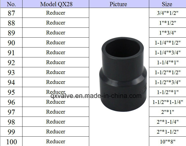 100% материала QX28 UPVC Редуктор Размер от 3/4