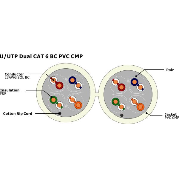 Куртка у/УТП КМП ПВК удваивает кабель сети КАТ6 ДО РОЖДЕСТВА ХРИСТОВА КАТ6 для радиосвязи