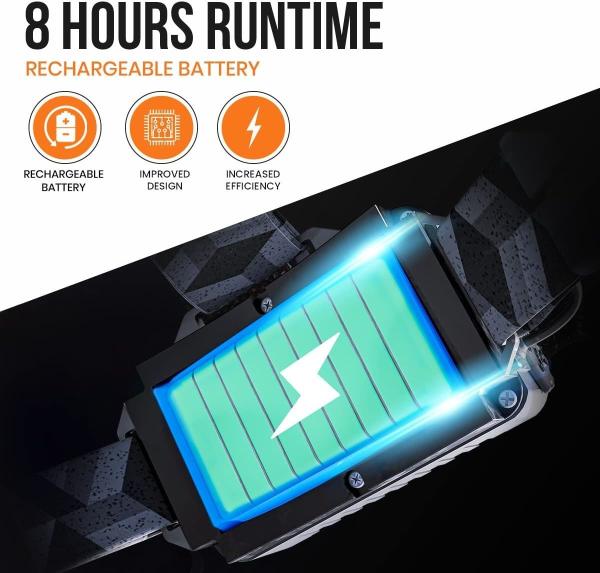 Rechargeable Headlamp, 8 LED 18000 Lumen Bright Headlamp with Red Light, IPX4 Waterproof USB Headlight, Head Lamp