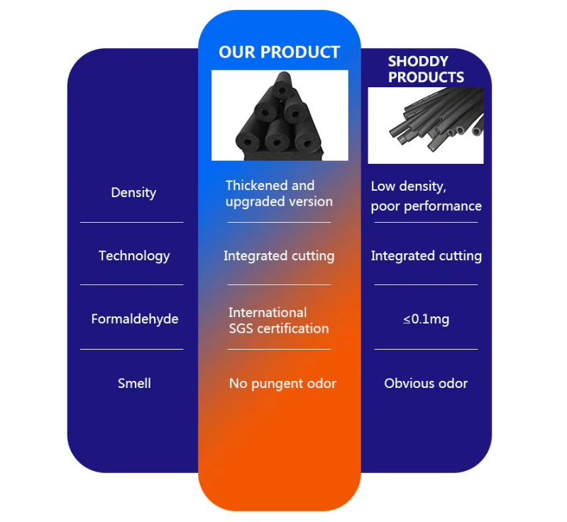 B1 B2 Rubber Foam Board Roll Pipe Insulation With Aluminum Foil