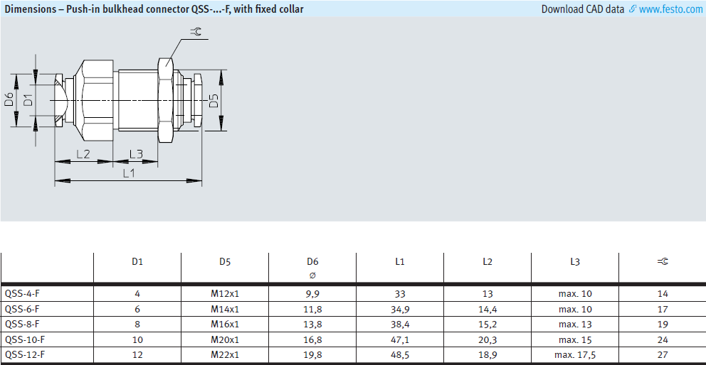 QSS-4 QSS-4-100 QSS-6 QSS-6-100 Festo QSS Series Push-in bulkhead connector