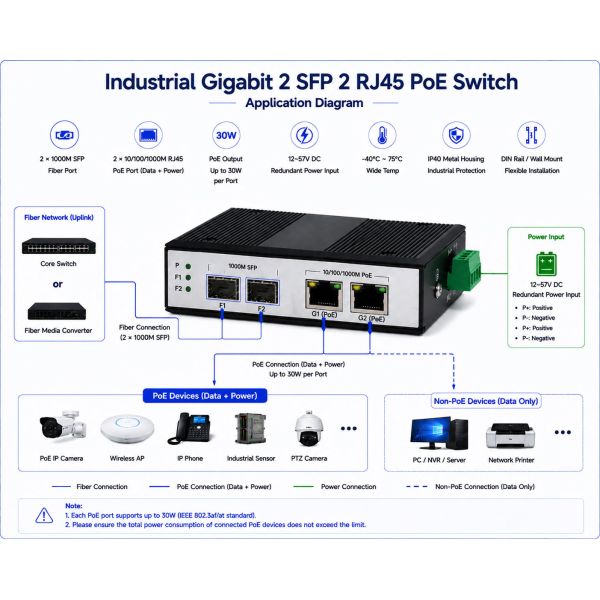 Industrial POE Gigabit Switch 2 Port SFP fiber 2 Port PoE Ethernet Fiber Switch