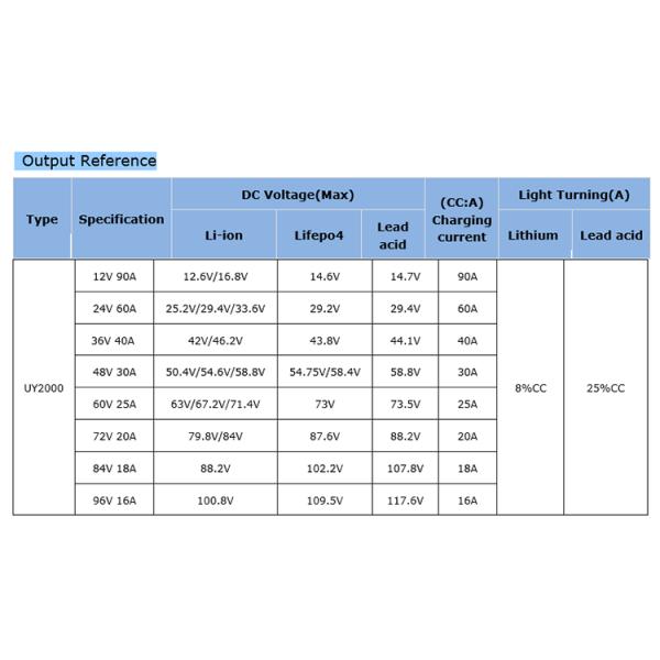 Заводское зарядное устройство для батарей 12В 90А 24В 60А 36В 40В 48В 30А для гелевых литийных аккумуляторов