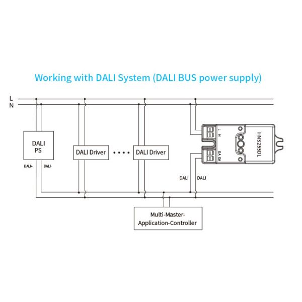DALI-2 D4i microwave motion sensor HNS255DL, multi-sensor input device, for built-in application