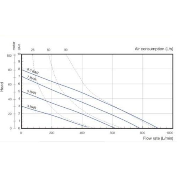 Насос диафрагмы качества еды пневматический сосать и выпуская