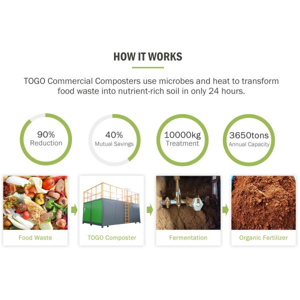 10000KG/D Waste Disposal Equipment Fully Automatic Organic Food Waste Disposal System