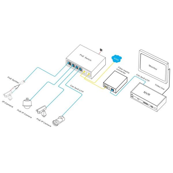 6 Port Gigabit PoE Switch With 30W PoE Per Port And Gigabit Uplink SFP Ports