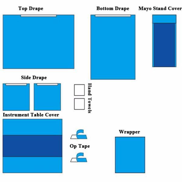 Universal Procedure Surgical Pack SMS Sterile Green Surgical Pack Lamination Patient Disposable Custom Surgical Pack